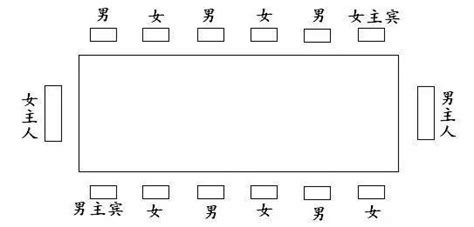 長桌座位安排